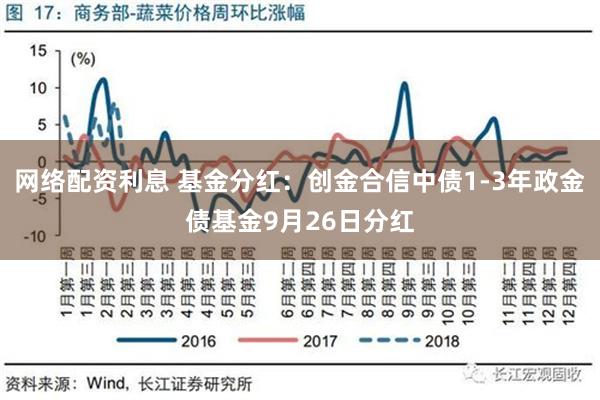 网络配资利息 基金分红：创金合信中债1-3年政金债基金9月26日分红