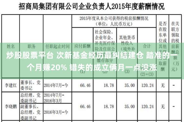 炒股股票平台 次新基金经历最纠结建仓 踏准的一个月赚20% 错失的成立俩月一点没涨