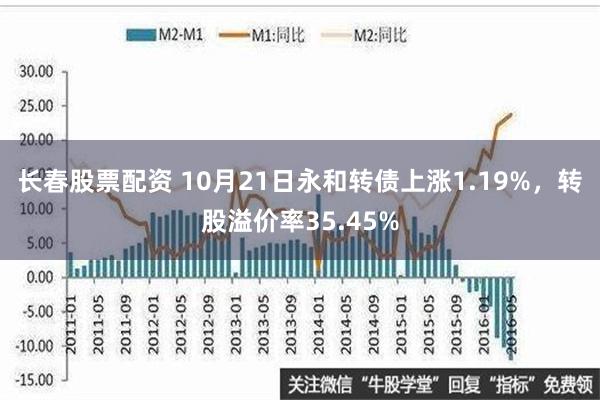 长春股票配资 10月21日永和转债上涨1.19%，转股溢价率35.45%