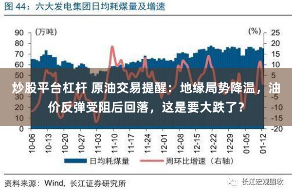 炒股平台杠杆 原油交易提醒：地缘局势降温，油价反弹受阻后回落，这是要大跌了？