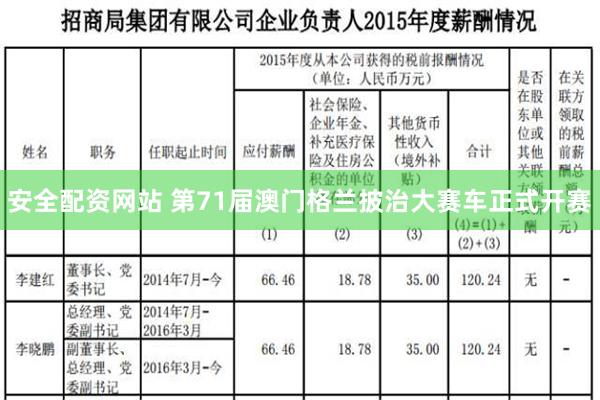 安全配资网站 第71届澳门格兰披治大赛车正式开赛