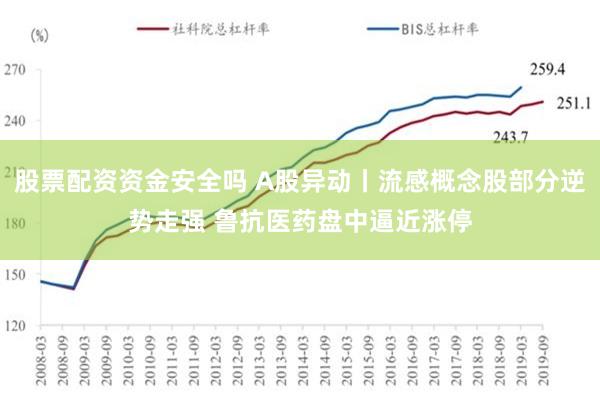 股票配资资金安全吗 A股异动丨流感概念股部分逆势走强 鲁抗医药盘中逼近涨停