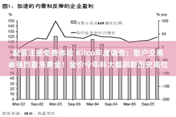 配资注册免费体验 Kitco年度调查：散户交易者强烈看涨黄金！金价今年料大幅刷新历史高位