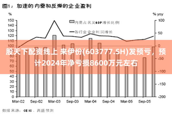 股天下配资线上 来伊份(603777.SH)发预亏，预计2024年净亏损8600万元左右