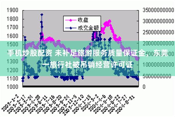 手机炒股配资 未补足旅游服务质量保证金，东莞一旅行社被吊销经营许可证