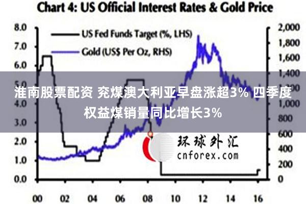 淮南股票配资 兖煤澳大利亚早盘涨超3% 四季度权益煤销量同比增长3%