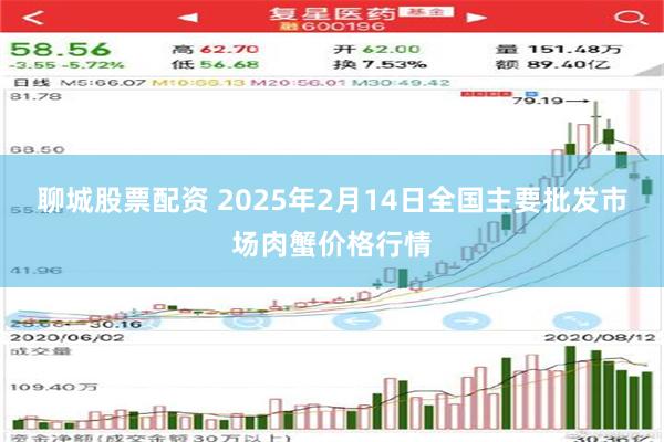 聊城股票配资 2025年2月14日全国主要批发市场肉蟹价格行情